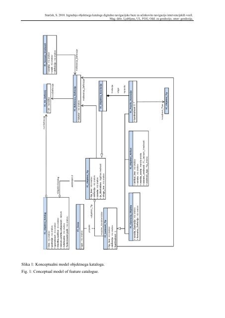 SIMON STARČEK, prof. mat. IZGRADNJA OBJEKTNEGA KATALOGA