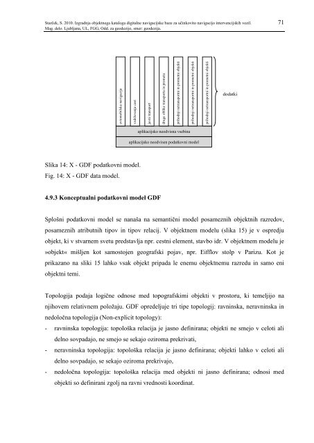 SIMON STARČEK, prof. mat. IZGRADNJA OBJEKTNEGA KATALOGA