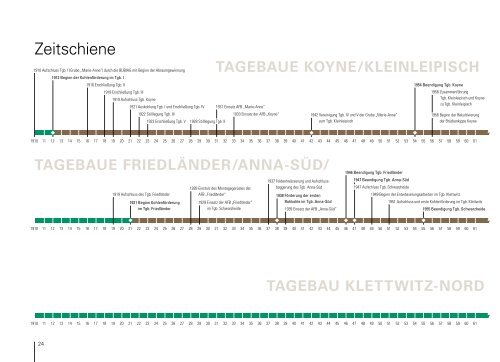 pdf, 4200 KB - post-mining.de