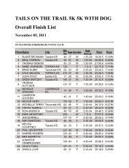 TAILS ON THE TRAIL 5K 5K WITH DOG Overall Finish List