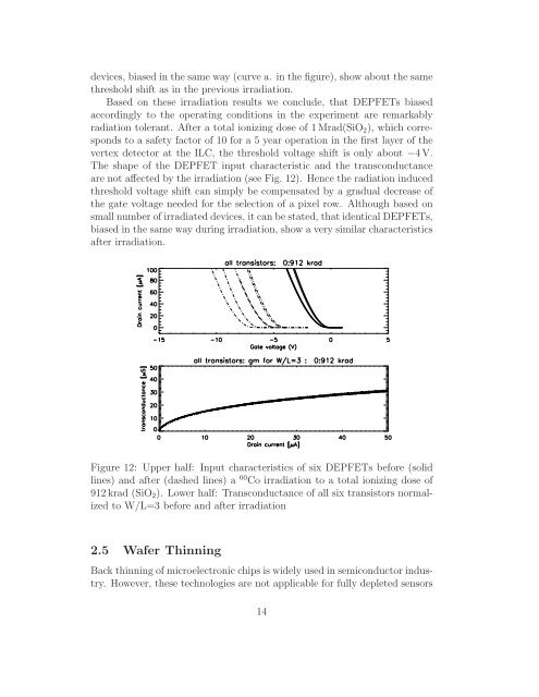 DEPFET Pixel Vertex Detector for the ILC - MPG HLL