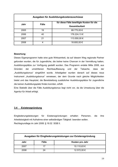 Eingliederungsbericht Landkreis Bergstraße - jobcenter | SGB II ...