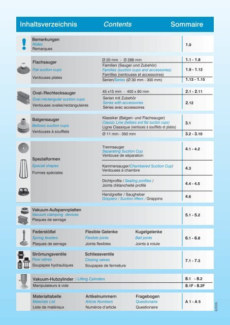 Flat suction cups - pge