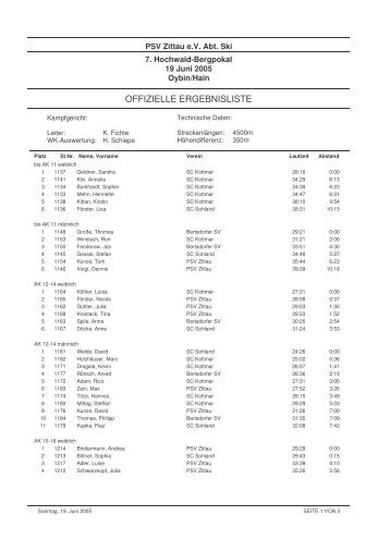 Ergebnisliste Hochwaldbergpokal 2005 - PSV Zittau