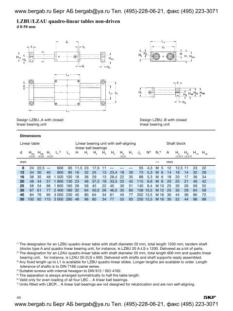 SKF Linear ball bearings