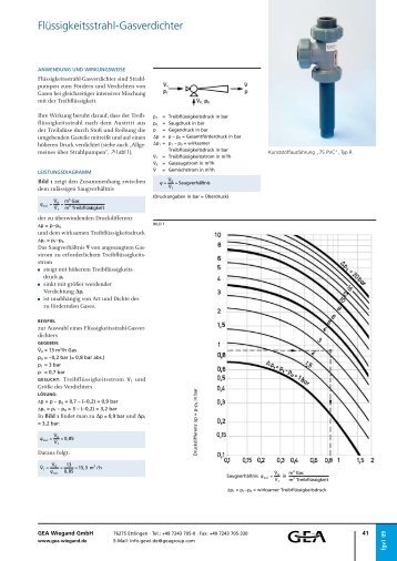 FlÃƒÂ¼ssigkeitsstrahl-Gasverdichter - GEA Wiegand GmbH