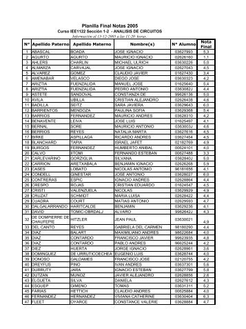 Planilla Final Notas 2005