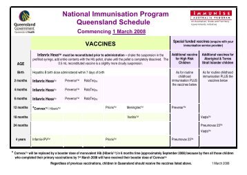 National Immunisation Program Schedule Queensland - SA Health