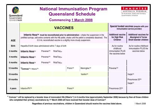 National Immunisation Program Schedule Queensland - SA Health