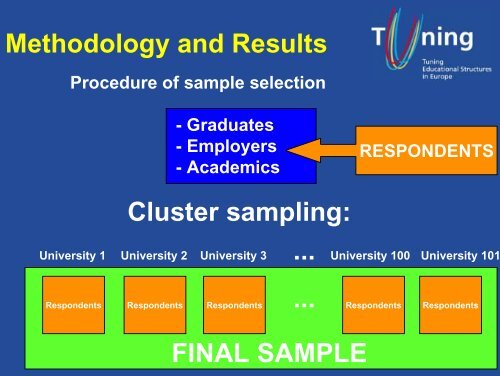 TUNING METHODOLOGY