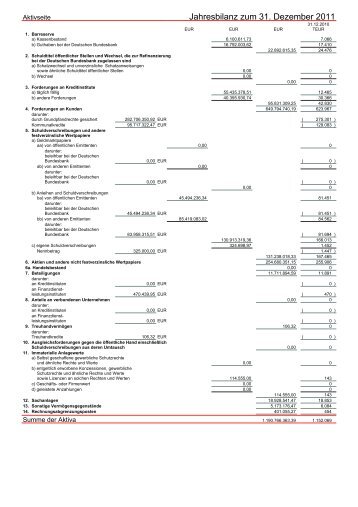 Jahresbilanz zum 31. Dezember 2011