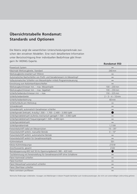 Das Rondamat-Schleifsystem - Weinig