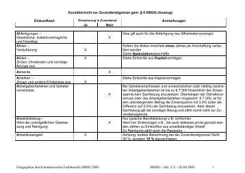 KurzÃ¼bersicht zur Zuverdienstgrenze \(Auszug\) - Steuer & Service