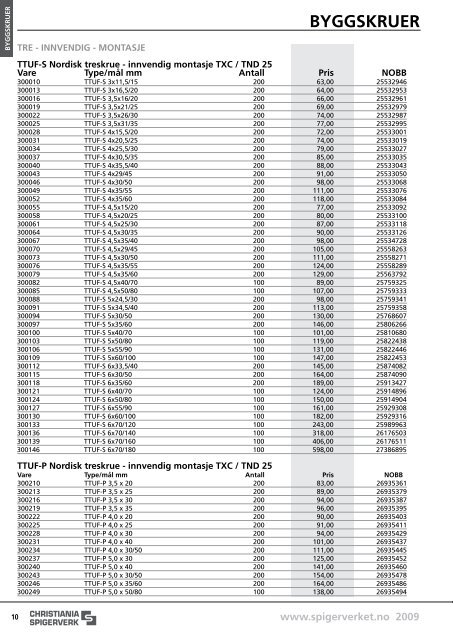 NOBB-prisliste 1. MAi - Sem Bruk AS