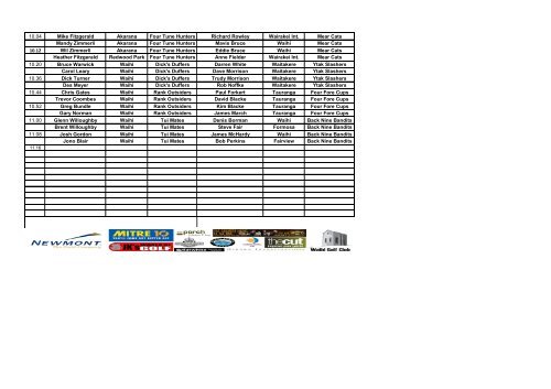 DRAW Friday 3rd January 2014 (No 1 Tee) ONLY - Waihi Golf Club