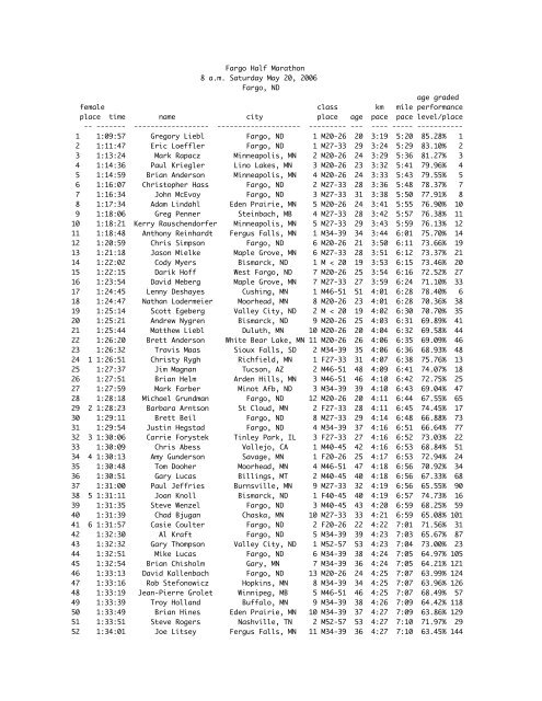 Overall copy - Lake Agassiz Pacers