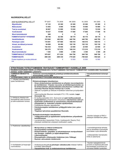 Kh:n talousarvioesitys - Rauma