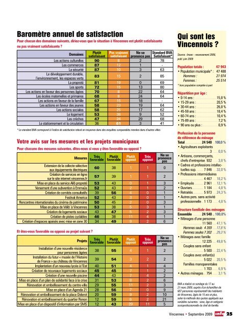 pdf - 5,80 Mo - Ville de Vincennes