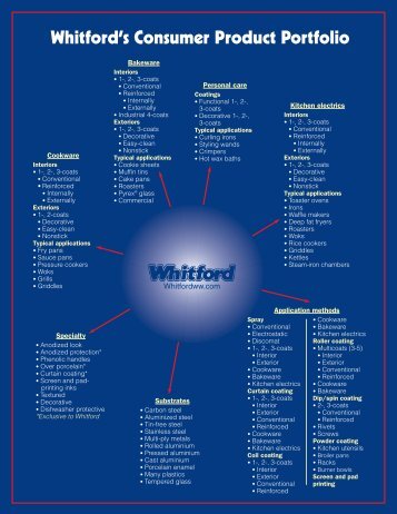 Whitford's Consumer Product Portfolio