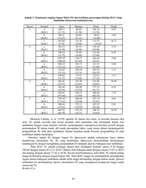 PENGAMBILAN Cd, Co, Pb, Ni dan Zn OLEH M - SST - Sekolah ...