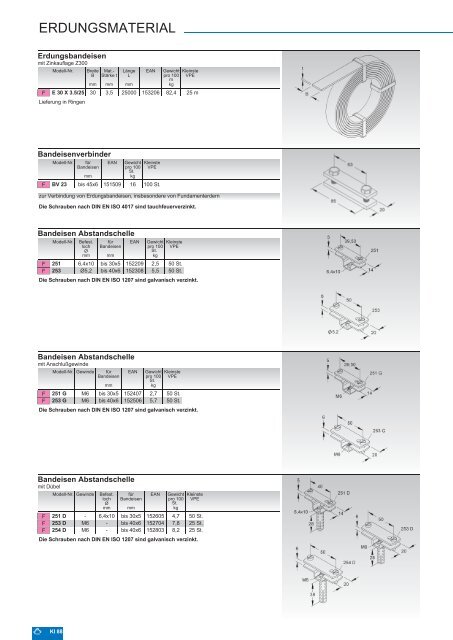 ELEKTROINSTALLATIONSMATERIAL 2011