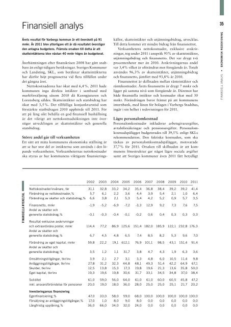 Årsredovisning 2011 - Varbergs kommun