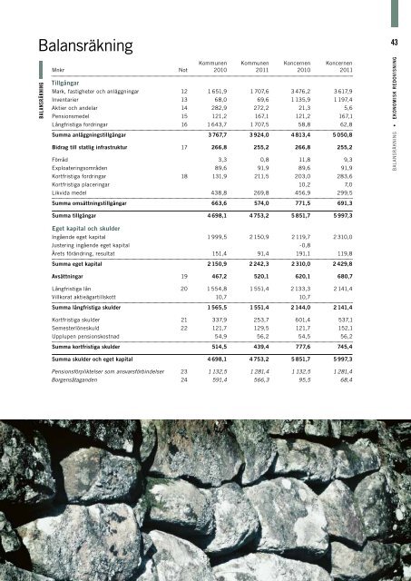 Årsredovisning 2011 - Varbergs kommun