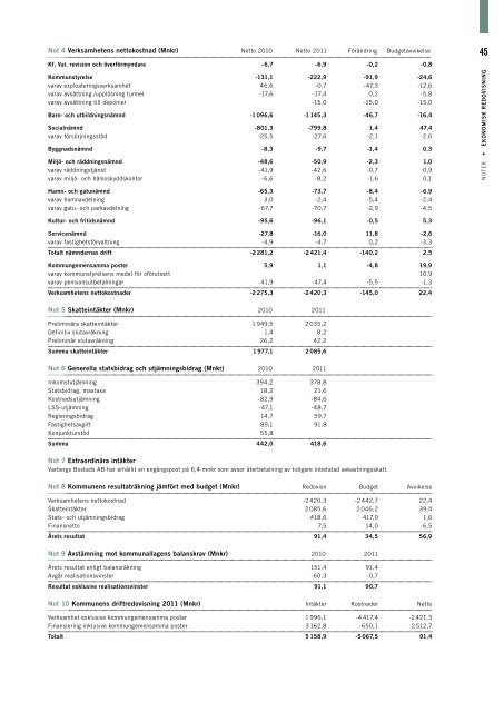 Årsredovisning 2011 - Varbergs kommun