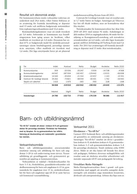 Årsredovisning 2011 - Varbergs kommun