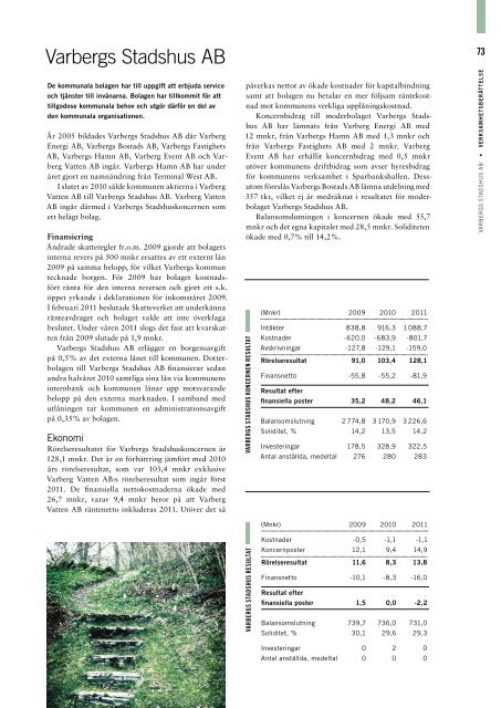 Årsredovisning 2011 - Varbergs kommun