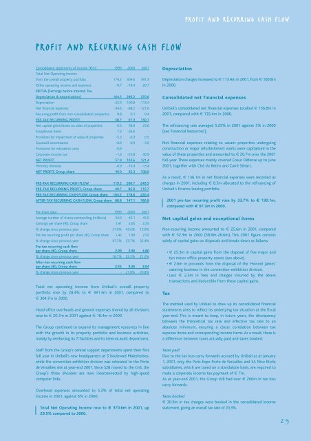 2001 Annual Report - Unibail-Rodamco