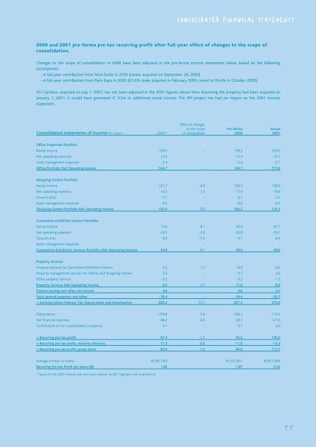 2001 Annual Report - Unibail-Rodamco