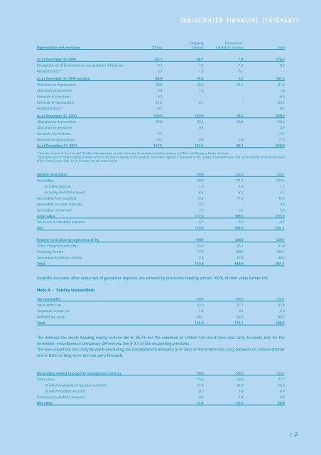 2001 Annual Report - Unibail-Rodamco