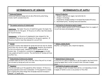 DETERMINANTS OF DEMAND DETERMINANTS OF SUPPLY