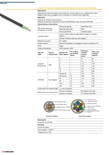 Fibra ÃƒÂ“ptica - Microcom