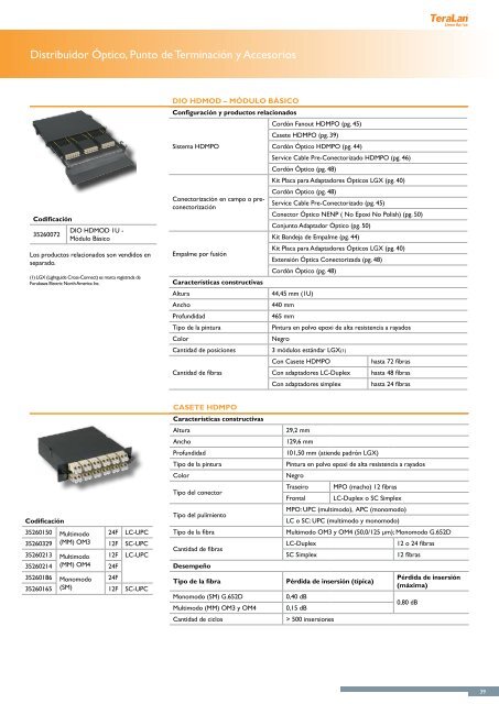 Fibra ÃƒÂ“ptica - Microcom