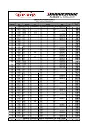Cennik Opon PrzemysÃ…Â‚owych Bridgestone 3.2010 - tiptopopony.pl