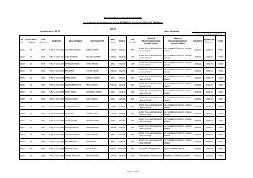 Pre Matric 2011-12 (List - 4) - Jharkhand