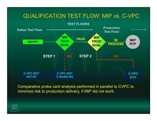 Contacts for Flip Chip Wafer Level Probing - Semiconductor Wafer ...