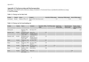 Appendix 6: Food processing and food preparation