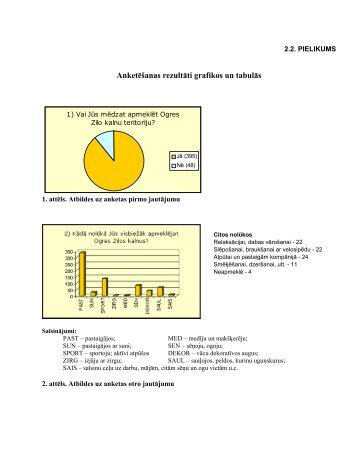 Anketēšanas rezultāti grafikos un tabulās