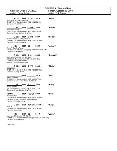 AVSC Oct09 RESULTS.pdf - Jan.McAninch.Net