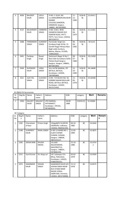 to download list - SSA Punjab