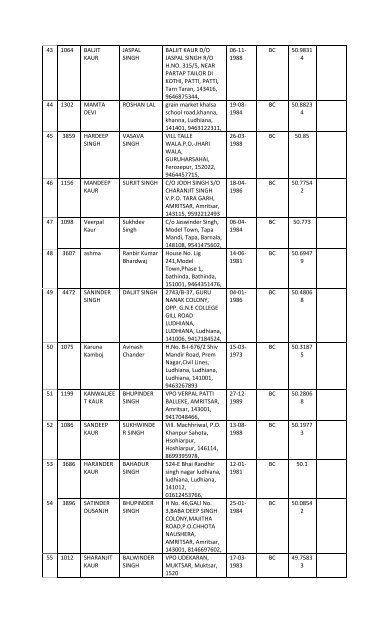 to download list - SSA Punjab