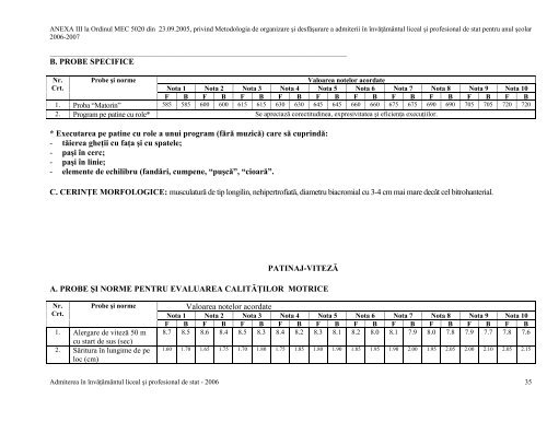 Probe de aptitudini pt. admiterea 2006 in licee vocationale