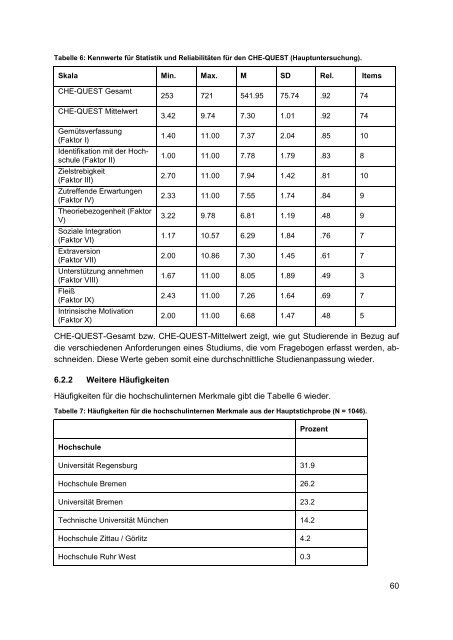 CHE-QUEST - Centrum für Hochschulentwicklung