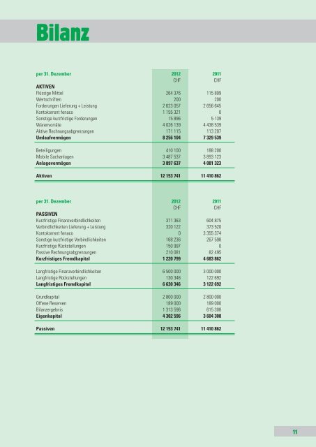 geschaeftsbericht-2012.pdf (pdf / 2778 KB) - LANDI GraubÃ¼nden AG