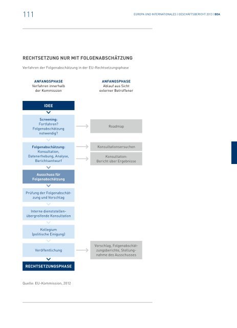 Geschäftsbericht 2013 - Bundesvereinigung der Deutschen ...