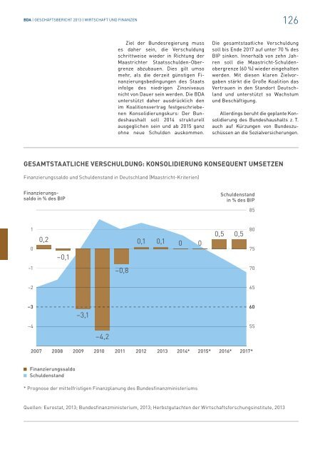 Geschäftsbericht 2013 - Bundesvereinigung der Deutschen ...