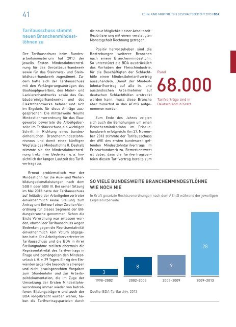 Geschäftsbericht 2013 - Bundesvereinigung der Deutschen ...